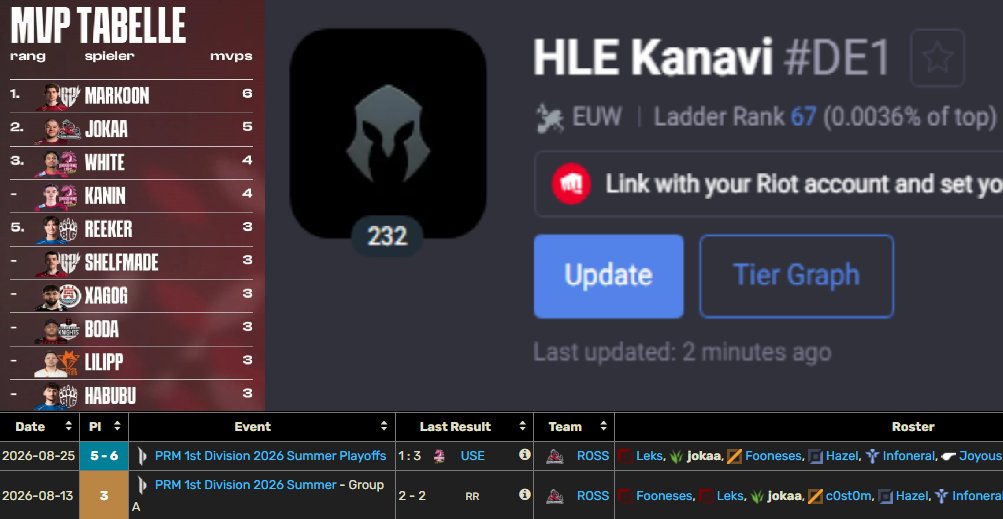 jokaaeuw's tweet photo. LFT for 2027 (still contracted until nov but allowed to explore options)

good individual showing in rollercoaster split

vods available for whole split

ref @hazel1euw @PowerOfEvilLoL @rassi_max or any other people ive worked with

contact me through dms or agent @DON_LAFFSON https://t.co/SmEiMw8mMN