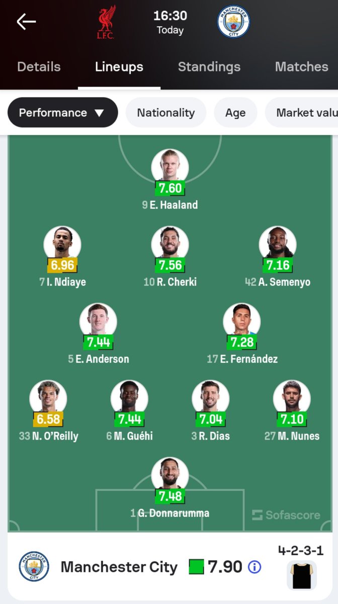 AlphaKelly_Pro's tweet photo. Liverpool 🔴 Vs 🔵Manchester City
Line-up  
Who's getting Cooked 🤔 https://t.co/IuI9Wv7nBL