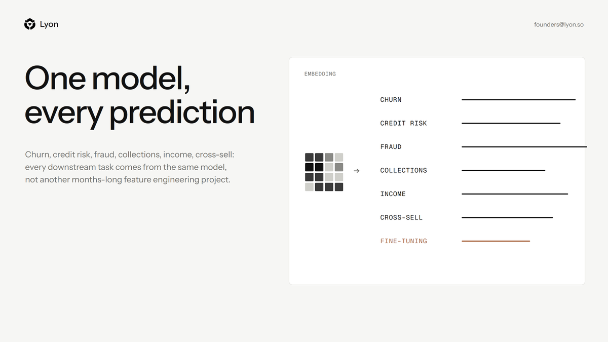 lyondotso's tweet photo. Churn, credit risk, fraud, collections, income, cross-sell.

One model. Not six feature engineering projects. https://t.co/0Lse0mcwCC