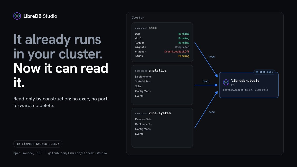libredb's tweet photo. @kubernetesio LibreDB Studio can connect your k8s cluster https://t.co/Ect6yxyeim