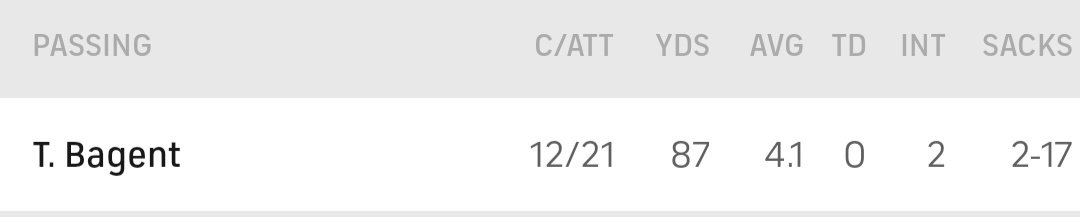 TubaWarren's tweet photo. @dabearsblog Welp, there goes his trade value! 😂 https://t.co/pfgfh6yolC