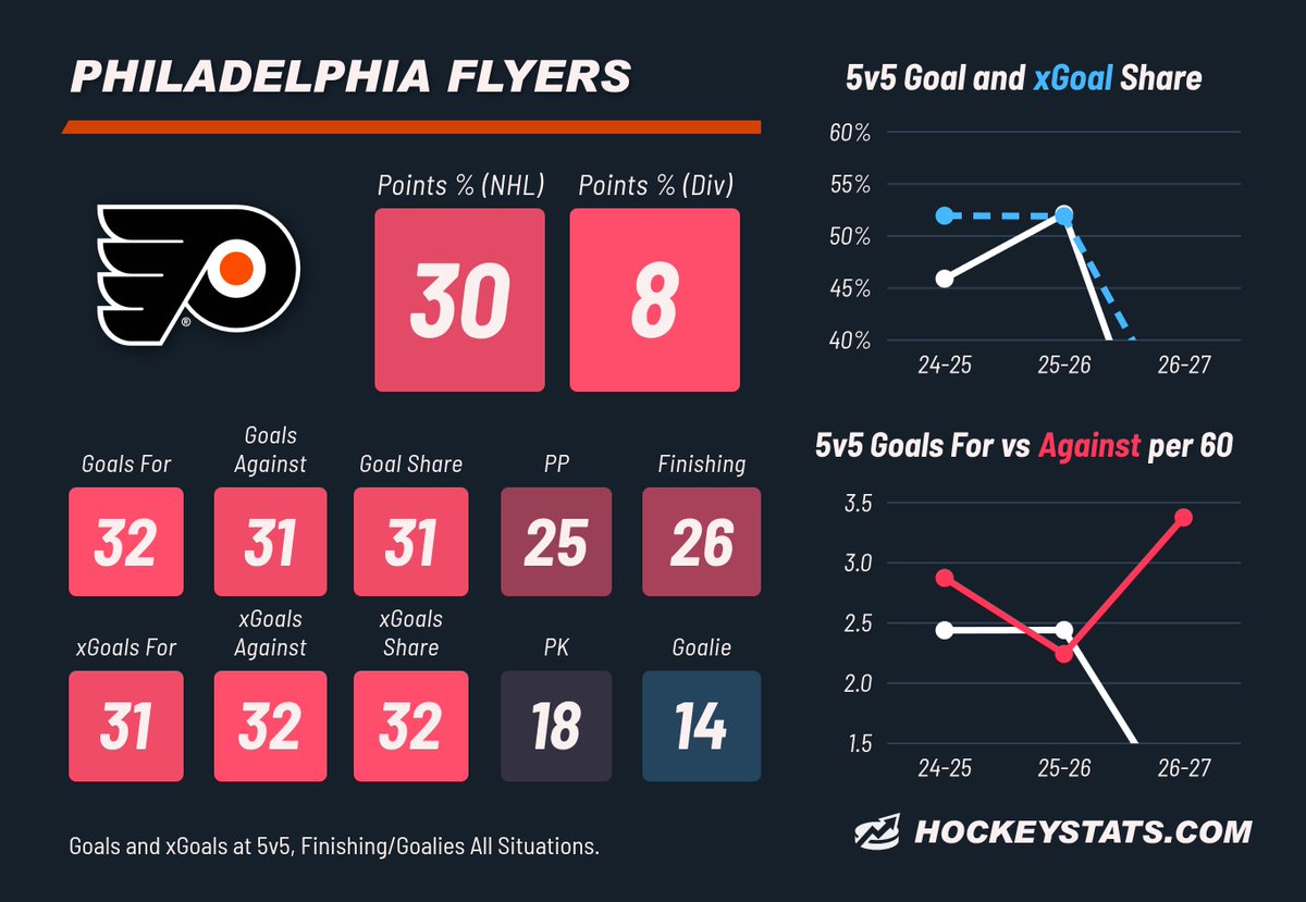 JFreshHockey's tweet photo. ???? https://t.co/cbHNVMD9Ms