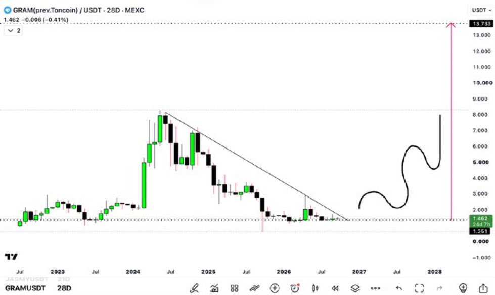 TheXRPcryptowIf tweet picture