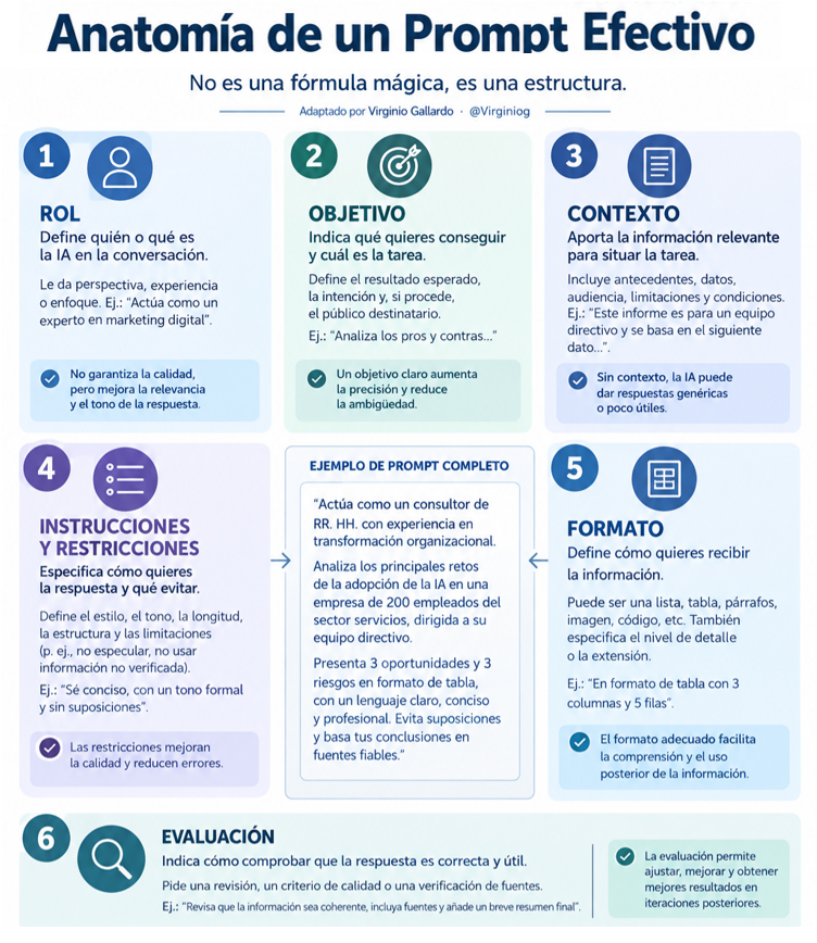 virginiog's tweet photo. Un prompt efectivo depende de la tarea, el modelo y el contexto no existe la "formula perfecta"

Combinar los elementos clave es casi un proceso intutivo, pero estos elementos suelen algunos de los más frecuentes https://t.co/3ELL3ogIMG