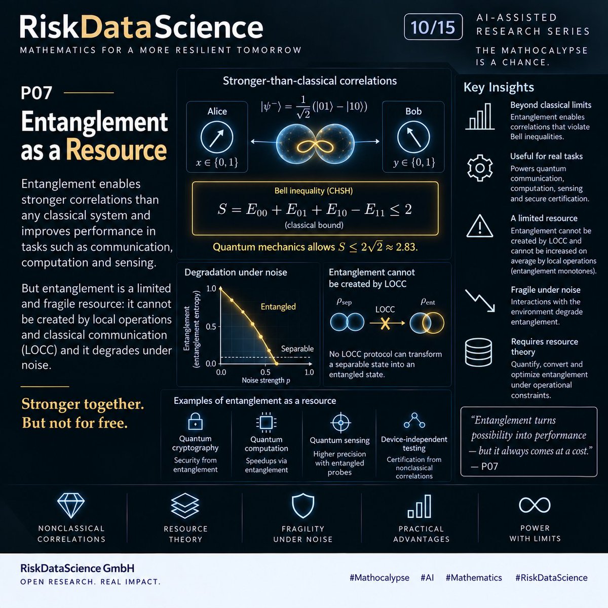 RiskDataScience's tweet photo. 10/15 🧮 P07 | Proof resources aren't interchangeable. In a specified conservative calculus, polynomial refutations of unary pigeonhole need Θ(n²) fresh definitions in total, yet O(n) simultaneously live names suffice.
https://t.co/BbNyu7WqDi https://t.co/PVvRbDUumf