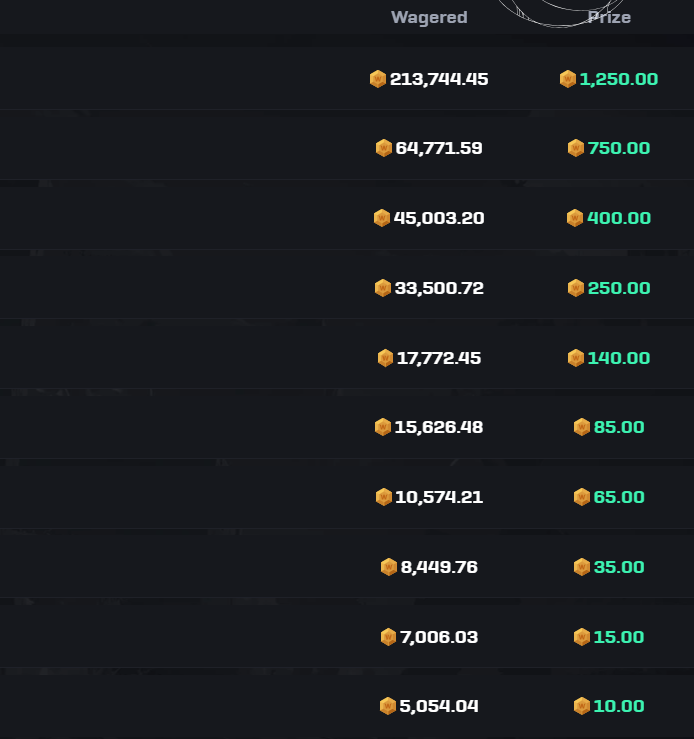 Phaze_CS's tweet photo. 🚨 CSGOWIN LEADERBOARD ENDING IN 2 DAYS 17 HOURS! 👀🔥

Ngl, there are STILL some spots up for grabs that can be sniped 👀🏆

We’re offering GREAT REWARDS, so there’s still time to make your move! 💰

🎯 Check the LB: https://t.co/Svd4Ku4lIi

🎮 Play under CODE: PHAZE 👇
🔗 https://t.co/srO4clE3Lh
Don't sleep on it. Time to climb the leaderboard! 🚀