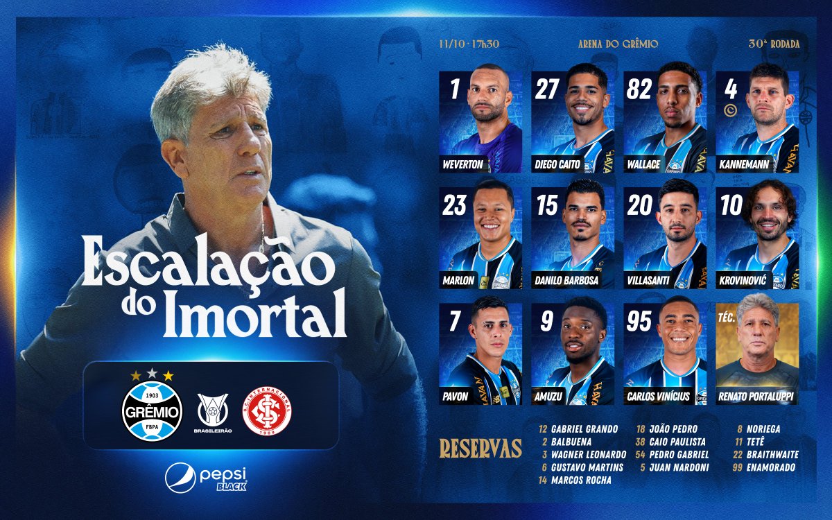 Gremio's tweet photo. 🇪🇪📋 ESCALAÇÃO DO IMORTAL!
[#PraTodosVerem]
1 Weverton
27 Diego Caito
82 Wallace
4 Kannemann (capitão)
23 Marlon
15 Danilo Barbosa
20 Villasanti
10 Krovinović
7 Pavon
9 Amuzu
95 Carlos Vinícius

RESERVAS
12 Gabriel Grando, 2 Balbuena, 3 Wagner Leonardo, 6 Gustavo Martins, 14 Marcos Rocha, 18 João Pedro, 38 Caio Paulista, 54 Pedro Gabriel, 5 Juan Nardoni, 8 Noriega, 11 Tetê, 22 Braithwaite e 99 Enamorado. Técnico: Renato Portaluppi
🇪🇪 #Grenal455 #Brasileirão2026

Os 12 suplentes serão definidos após o aquecimento.