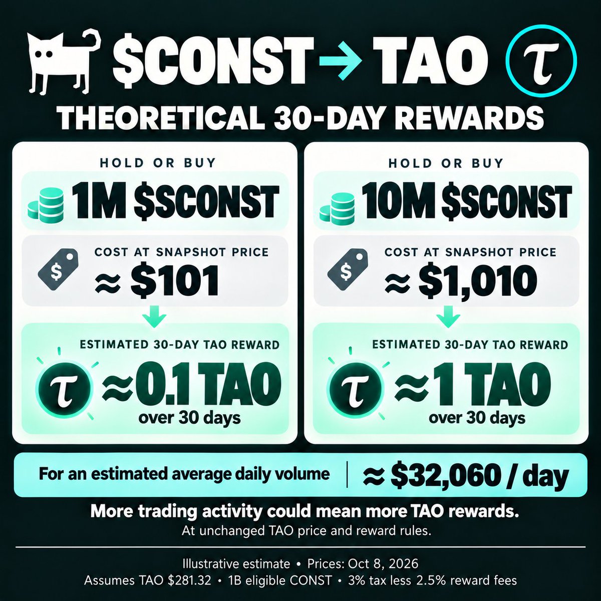 Rendme4's tweet photo. @vladlaunch If you like TAO, memecoins and rewards
solana:oWeyEsRQa7SWRbEiW1QNxZJhwmjnefD6HGtXqKqfv3r https://t.co/H0RWlQhbfh