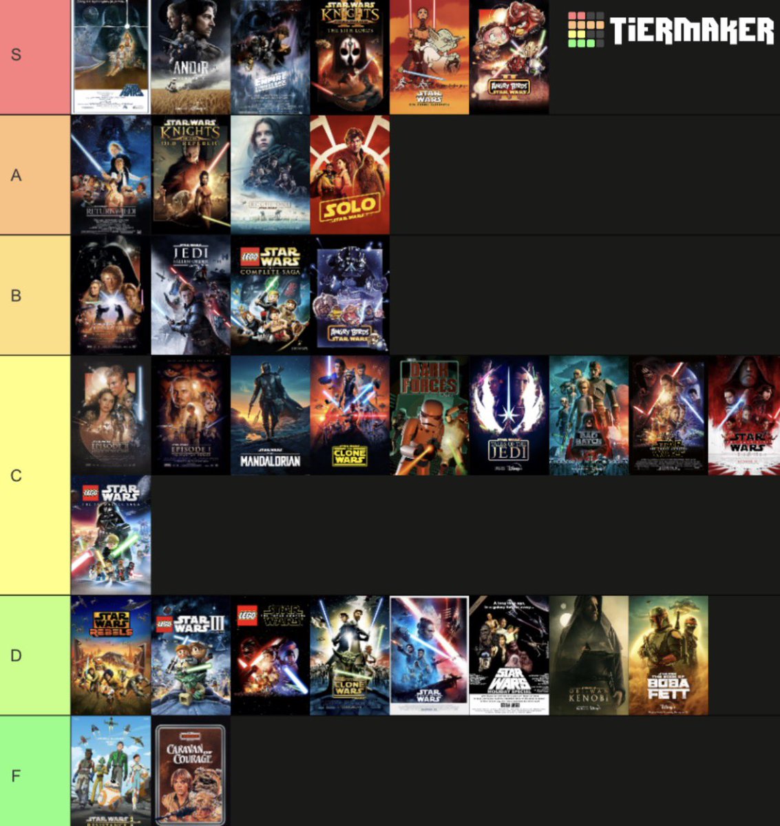 thebesposter's tweet photo. Star Wars tier list https://t.co/mdczuK3XZY