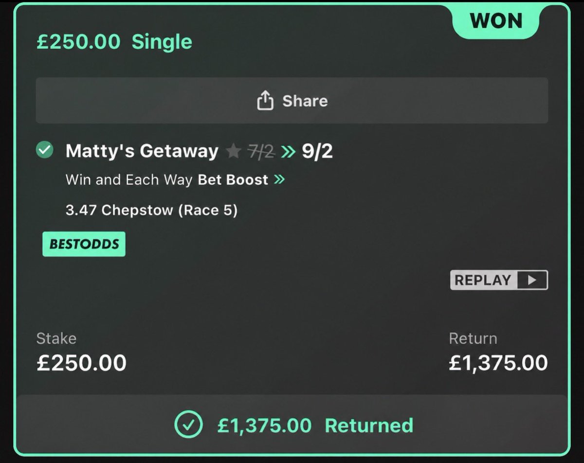 ProLineSport_'s tweet photo. WHAT A RESULT! ANOTHER BIG WINNER TODAY! 🏇

🏆 MATTY’S GETAWAY WINS AT 9/2!

💷 £250 STAKE
💰 £1,375 RETURN
✅ £1,125 PROFIT!

Another fantastic result for PLT VIP! 🚀

🏇 WANT ACCESS TO OUR VIP SELECTIONS?

👇 JOIN VIP FOR FREE!

https://t.co/BKMQepWrIM https://t.co/NpG5TyrC9g