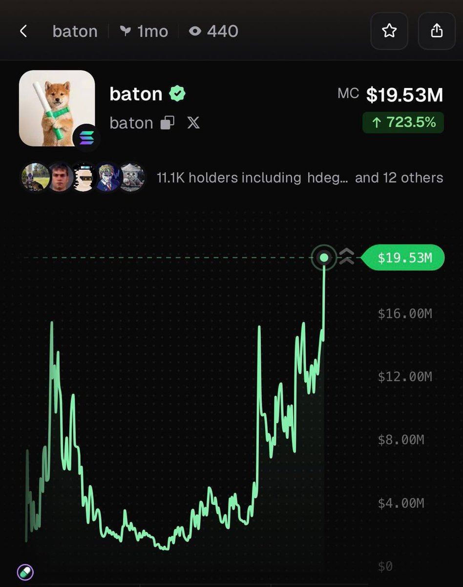 PumpfunEco's tweet photo. NEW: $baton hit a new all-time high of $19.5M market cap! https://t.co/zGrsLakmAD