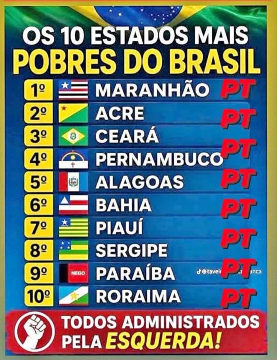 NelsonFont61714's tweet photo. @mspbra Correto, mas o Lula também não chegou ao poder por meios constitucionais, e olha o resultado! https://t.co/RfSEfgA6c2