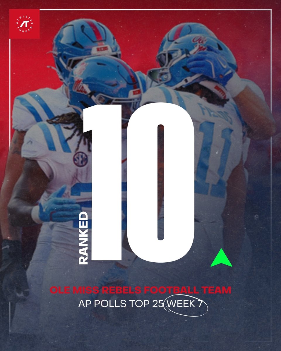 OleMissThreads's tweet photo. 🦈 THE REBELS ARE #10! 🏈🔥

Ole Miss Football is moving up, cracking the top 10 at #10 in the AP Polls Top 25 for Week 7! ❤️💙 The Rebels are on the rise and making their statement. Who’s ready for what’s next in Oxford? 👀

https://t.co/Xr9unWu08Q https://t.co/eGJm6eZQo9
