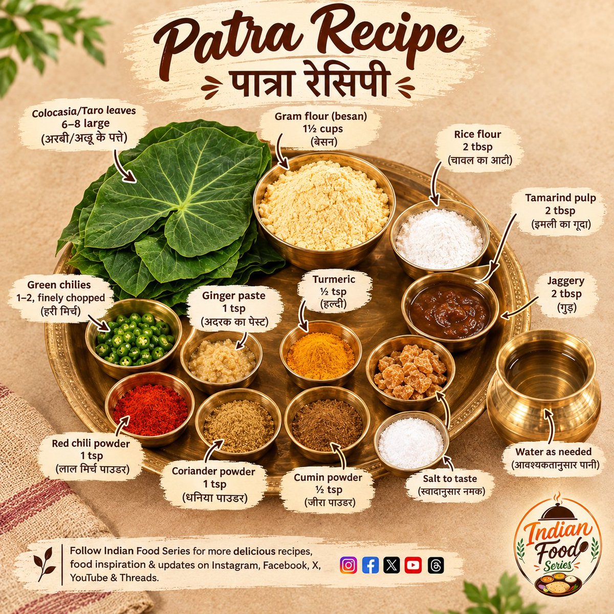 indian_food_srs's tweet photo. 🌼 Navratri Series | Gujarati Patra 💚
Part - 1

Enjoy the delicious taste of traditional Gujarati Patra! 

#NavratriSeries #PatraRecipe #GujaratiFood #IndianFoodSeries #TraditionalSnacks https://t.co/Js076dtRWH