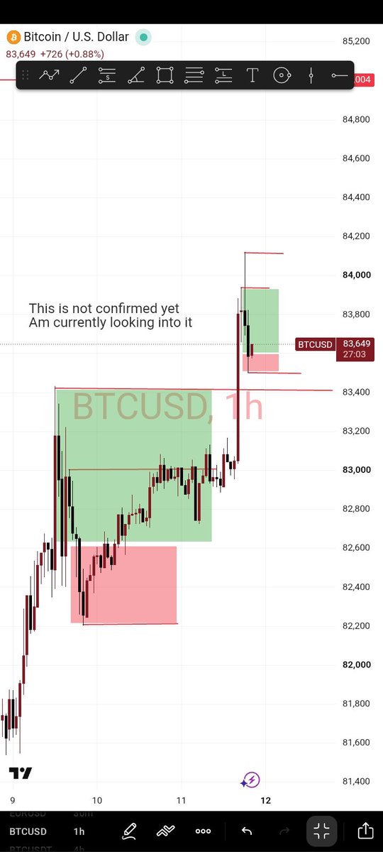 OXBTCFX's tweet photo. Things like this no longer hurt anymore 
So far I know  my rules and know  the direction of the market 

I be OK.
As for the second trade am currently looking into it.

JUST YOUR EVERY DAY TRADER OXBTCFX ? https://t.co/XCTOMWiqcC