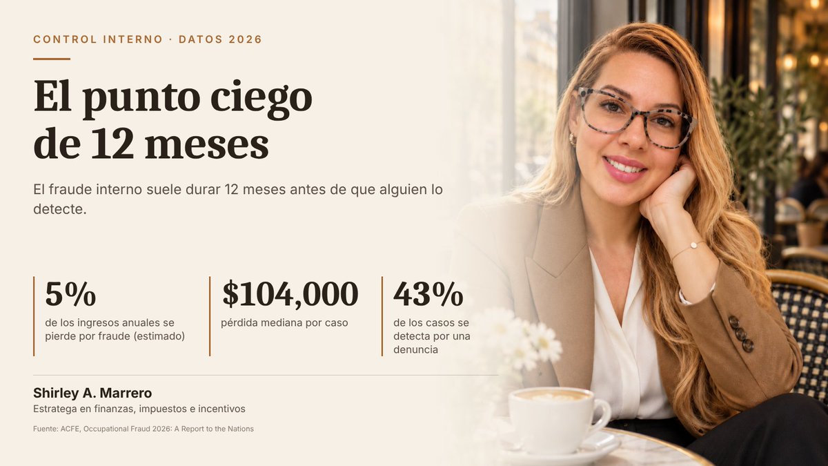 ShirleyAMarrero's tweet photo. El fraude interno tarda 12 meses en detectarse y cuesta una mediana de $104,000 por caso (ACFE 2026).

El 43% se descubre por una denuncia, el método más común.

Si su empresa no tiene un canal para reportar, depende de la suerte.

#ControlInterno #Finanzas https://t.co/qAHZLWWWgG