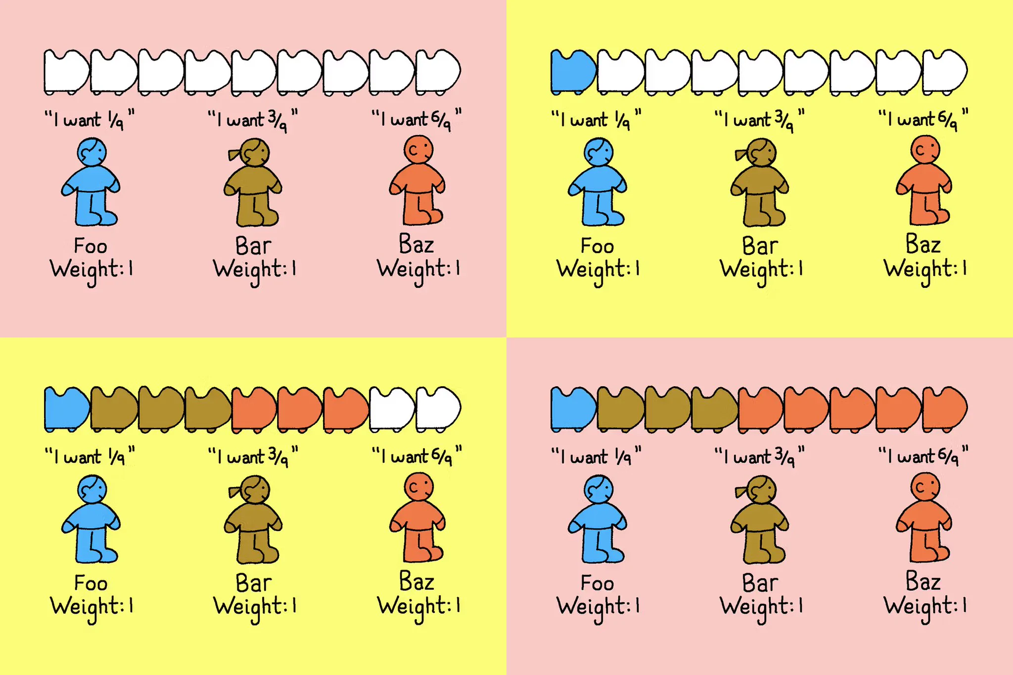 Checkitup on X: "Figma tags every request with a tier. When a high ...