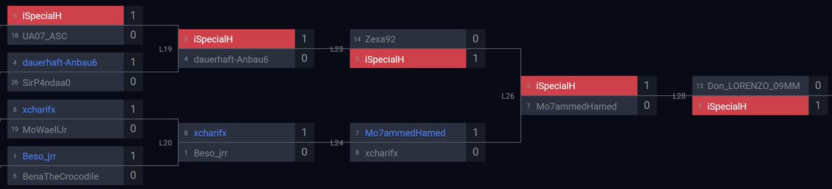 ramiluesofc's tweet photo. 🇪🇬 @specialH12 qualifies for the Global Qualifier through the Africa Regional Qualifier 🎟️ https://t.co/qAREMZg7pu
