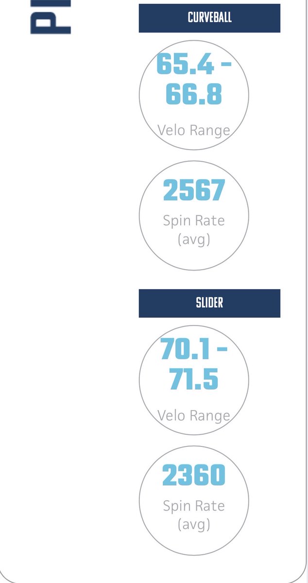 SamiRidaoui12's tweet photo. Check out my new stats on PBR!
Uncommitted C/O 2028 IF/RHP
@T3_Warhawks @Lkwd_Baseball @B3swingtraining @PrepBaseOHScout https://t.co/Fkcv2A1nS2