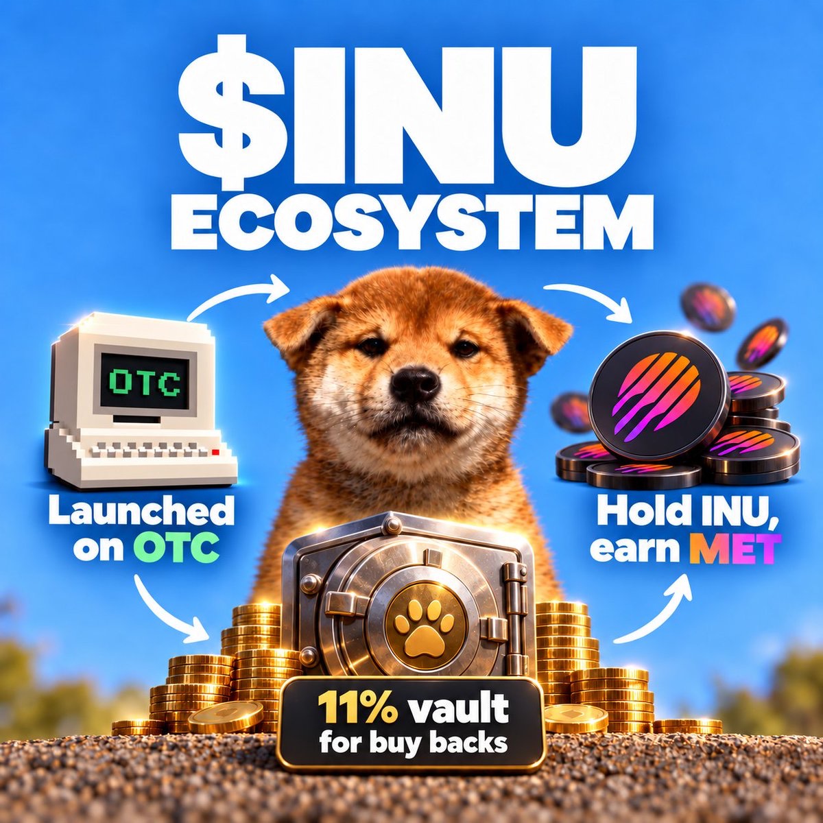 itsjustinu's tweet photo. I can feel something brewing, I’ve got a tingling exciting feeling that shit is about to get real soon!🐕☄️ solana:MukLDtJ8Cx9DxLbeyLRSWPSposTMWuwHANbuaudpump solana:Eii9T6RPJXaFeWgLg5jYrnco7Fwz1RChFj6A5eqh39Ab https://t.co/9Ql1nDJB9q