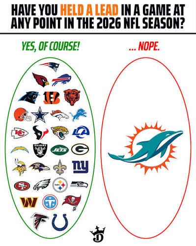 SplashnFurious's tweet photo. And after week 5, the meme still lives on https://t.co/5gv1J4wEFj