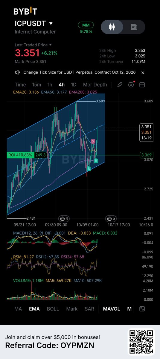 Czakann's tweet photo. $ICP did some scalps too ✅ https://t.co/cBHJDUupa2