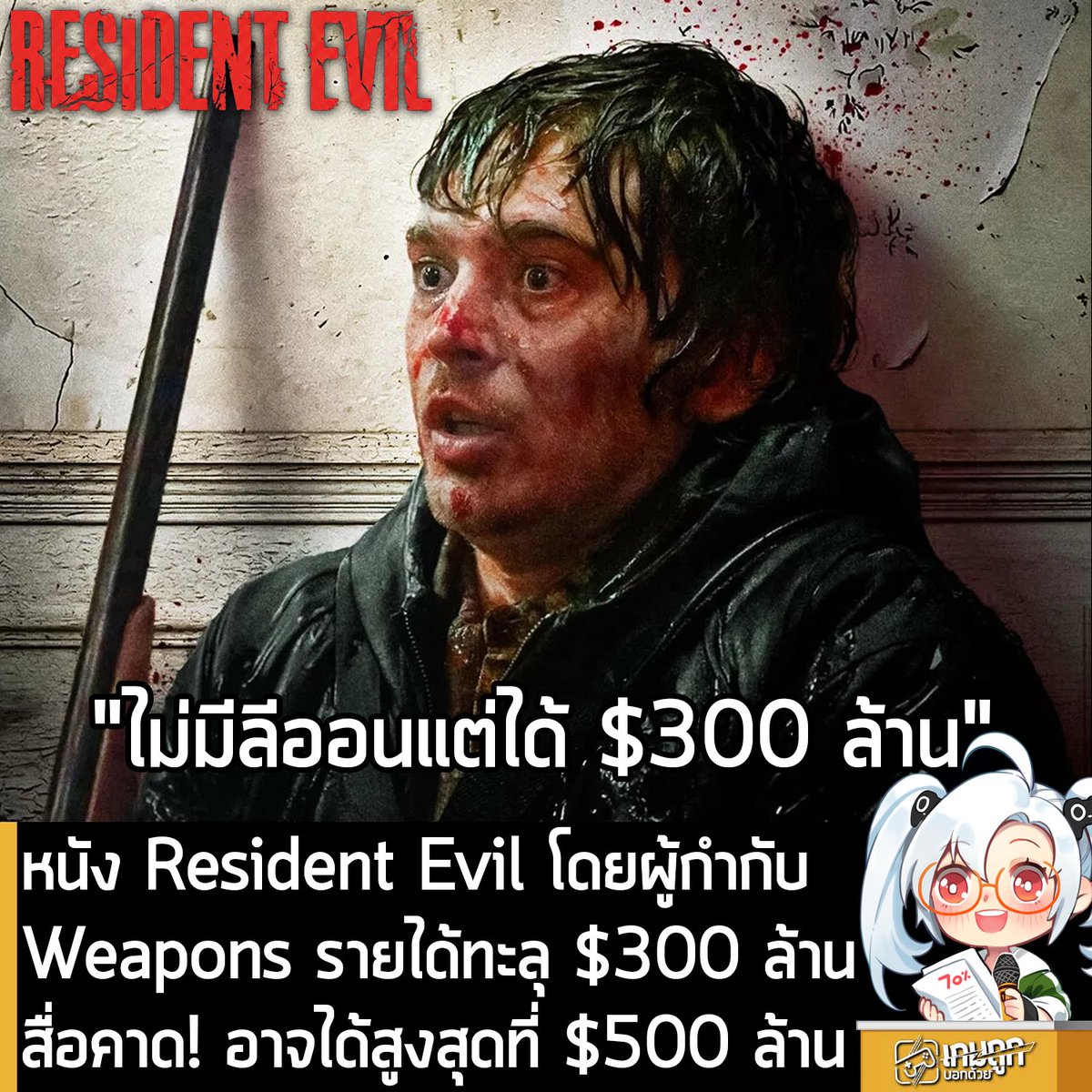 sheapgamer's tweet photo. [News] หนัง Resident Evil โดยผู้กำกับ Weapons รายได้ทะลุ $300 ล้าน สื่อคาด! อาจได้สูงสุดที่ $500 ล้าน
.
จากรายงานของ Global Box Office ระบุว่า ภาพยนตร์ Resident Evil โดยผู้กำกับ Zach Cregger สามารถทำรายได้รวมทั่วโลกทะลุ 300 ล้าน USD เป็นที่เรียบร้อยแล้ว โดยได้เพิ่มมาอีกราว 40 ล้าน USD หลังจากเข้าฉายในประเทศจีน 
.
ซึ่งมีการคาดเดาว่า ภาพยนตร์เรื่องนี้ น่าจะทำรายได้ทั่วโลกตลอดการฉาย ราว 450 - 500 ล้าน USD และกลายเป็นภาพยนตร์ที่ทำรายได้สูงที่สุดของแฟรนไชส์ Resident Evil