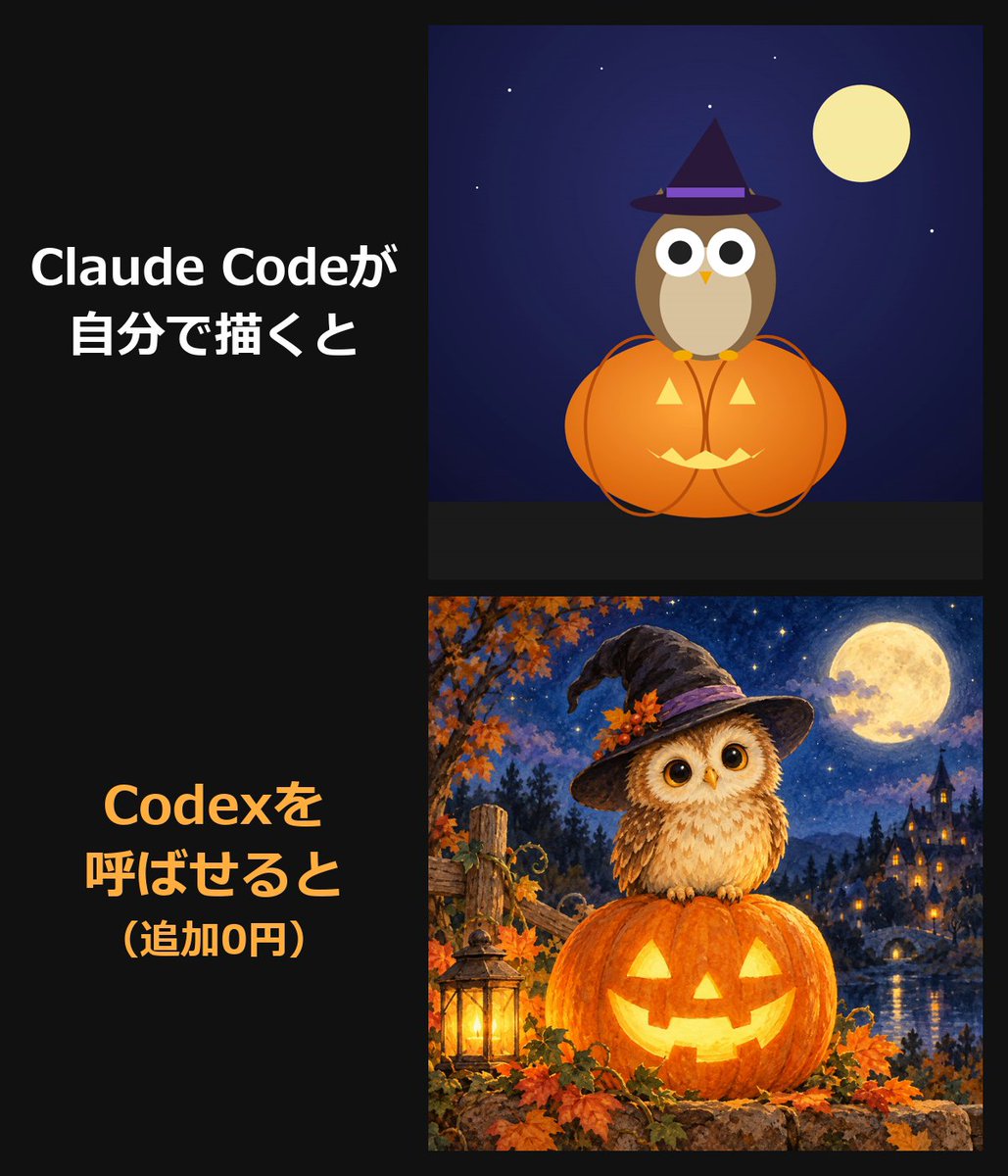OWL_de_Base's tweet photo. Claude Codeに絵を頼むと、コードで描くのでこうなる（上）。
Codexを呼ばせたら、同じ一言でここまで変わった（下）。 #Addnessハッカソン

APIキーなし・追加0円。ChatGPTの月額プランの枠のまま描いて、保存まで。

この設定は、Addnessの型に貼って「進めて」と言うだけで整います。

■ 型（5つの手順を見て、自分のAddnessに追加できます）
https://t.co/422aiM7P4U

■ Addnessをまだ使っていない人は、私の紹介リンクからどうぞ（最初の7日間は無料。私に紹介料が入ります）
https://t.co/rv4GgdfvEr

■ 型の中身（子ゴール5つ）
①Codexを入れる
②ChatGPTでサインイン（APIキーを使わない）
③codexの場所を決める（PATHをどうするか）
④描く道具を置く
⑤試しに1枚

■ なぜAddnessに置いたか
codex.exeの場所はアプリの更新で変わることがある。だから場所・版・ログイン方式をゴールの【環境メモ】に書いて、AIが毎回読む。変わっていたら探し直して書き換える。描いた絵の置き場所も、頼んだゴールに残る

■ ハマった所
・Codexの画像は保存先を指定できない→描いた後にコピー
・codex execは標準入力を待って止まる
・OPENAI_API_KEYがあると従量課金になる→実行中だけ外す
・ChatGPTのFreeプランでは画像生成は使えない
Windowsで確認済み（Macは未検証）

■ 業務：フクロウカフェの告知画像づくり
前：Claude Codeにプロンプトを書かせて、Codexに手で貼って描かせていた
AIに頼んだこと：型を貼って「進めて」。あとは「〇〇の絵を描いて」と一言
変わったこと：手で貼る作業がなくなった

下の絵と動画の中の絵は、Codexで生成。
Claude Codeで絵、どうしてます？

#Addnessハッカソン