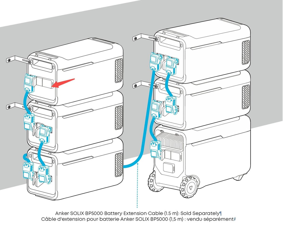 Guiwhey's tweet photo. S5000 starts at 5kWh and stacks up to 30kWh.
Up to 2 BP5000s on top, more beside with anti-tip wall brackets. The 1.5 m extension cable is sold separately.
Early access still $2,499 through Oct 26.
https://t.co/PYN0hYh8Fa
@AnkerSOLIX https://t.co/pPwvb0ogPD