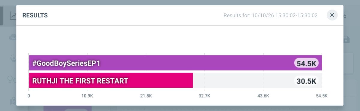 halfmyhppness's tweet photo. OMG 😭😭 
100K+ HASHTAG POSTS, LET’S GOOOO! 😭✌🏻 WE CAN MAKE IT HAPPEN!

RUTHJI THE FIRST RESTART 
#GoodBoySeriesEP1 #LukeMick #GoodBoySeries #lukeso_ #mickmetas https://t.co/AY8uCQ3k1L