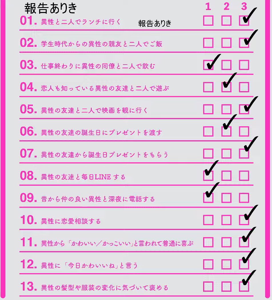 Shiro_Isumyan's tweet photo. 浮気判定シートおつすいみゃ〜
(健屋先輩ありがとうございます！)
こゆシート系ってマジで人によって変わるからやってておもろい🎶🤍

タクシーで帰れし、勝手に泣けばいいし、わざわざ言ってくんなし、引越し行者呼びな。

おにーさん、おねーさんの結果も良かったら教えてね🤍

いすみはこんな感じ↓ https://t.co/uBC0rKqBCO
