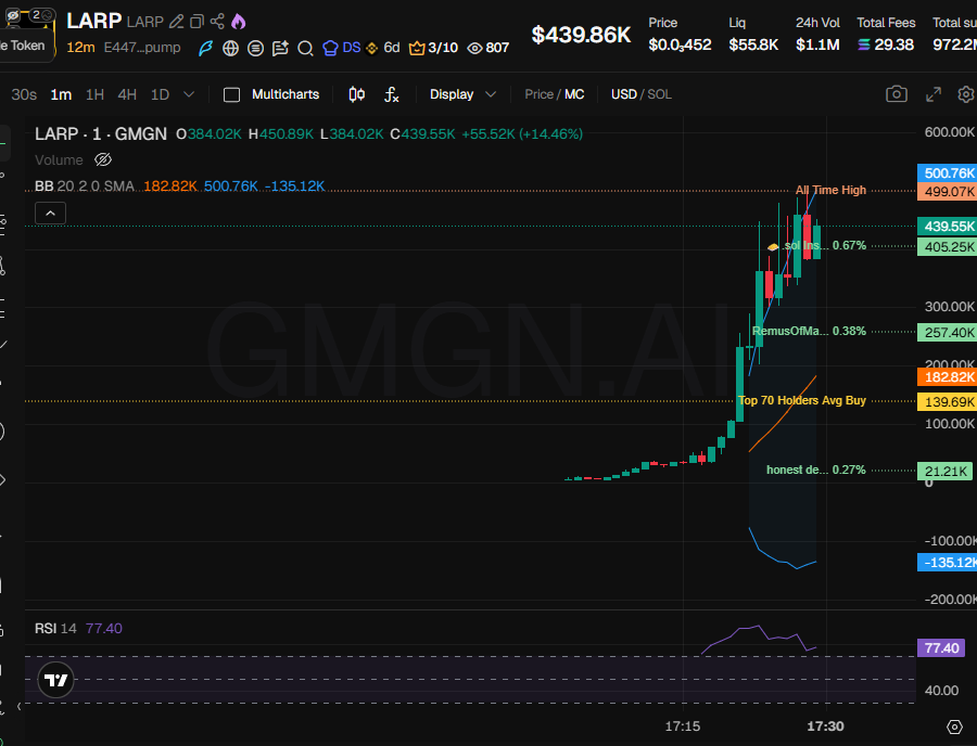 Source media 2 from @badattrading_