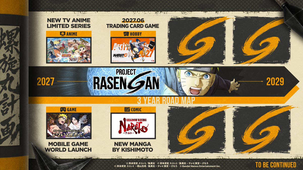 Boruto_Gaiden's tweet photo. Se anunció la hoja de ruta de los primeros 4 proyectos de Naruto:

📺 Nueva miniserie anime
🃏 Juego de cartas (TCG)
🎮 Juego móvil global
📖 Nuevo manga por Kishimoto (Shadow Rising)

​¡Y aún quedan 4 anuncios más ocultos! 👀

​Los fans de Naruto estamos comiendo bien 🍥🔥 https://t.co/zsIG49L5r4