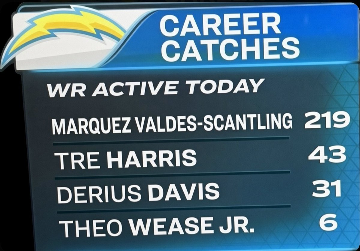 1Jose_0's tweet photo. And who says Justin Herbert doesn't have help https://t.co/6GJT6Qeliw