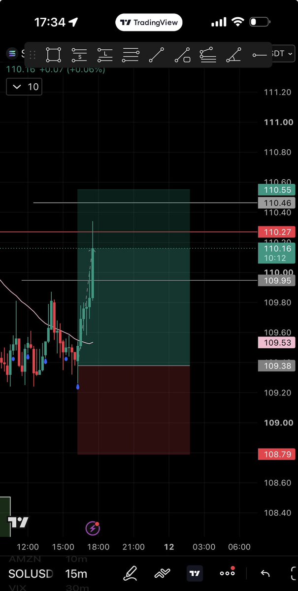 TradePunchh's tweet photo. #solana TP 1 & 2 smashed 🤑💥 #solperp #crypto #trading https://t.co/JbcRPafFIy