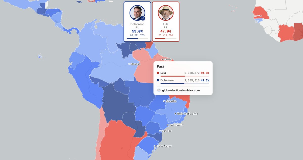 globalelectsim's tweet photo. 🇧🇷 Flávio Bolsonaro is projected to win by 19 points in São Paulo, 10 points in Minas Gerais, and 2 points in Amazonas, while losing Pará by only 2 percentage points. He currently has a 99.5% chance of winning the second round.
🔗 https://t.co/ZnUVIicDEo https://t.co/X1gvtbz4yz