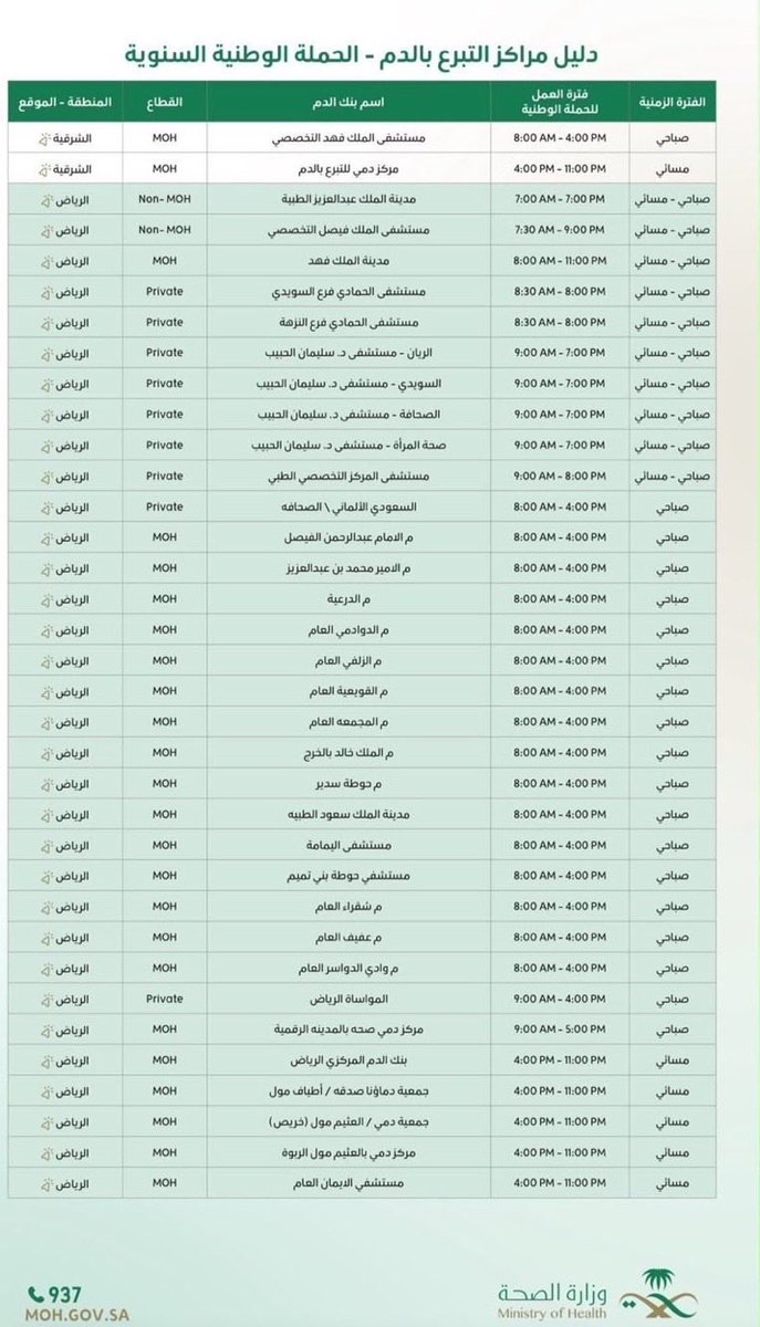 i14nn's tweet photo. لاتوقف عندكم انشروها لعل وعسى نقدر نجمع عدد كبير من المتبرعين ، الله يجزاكم خير 💚 https://t.co/W3g7XLnzWE