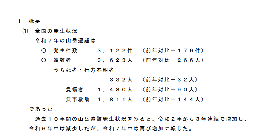 inves_engineer's tweet photo. だんじりを全肯定するつもりはないんだけど、例えば全くやる必要のない登山で年間330人も死んでるのに、たかが祭りで数人亡くなったくらいでことさら騒ぐ理由って無いと思うんですよね。

https://t.co/T54ebhw4gu https://t.co/x9lLy7HJBK