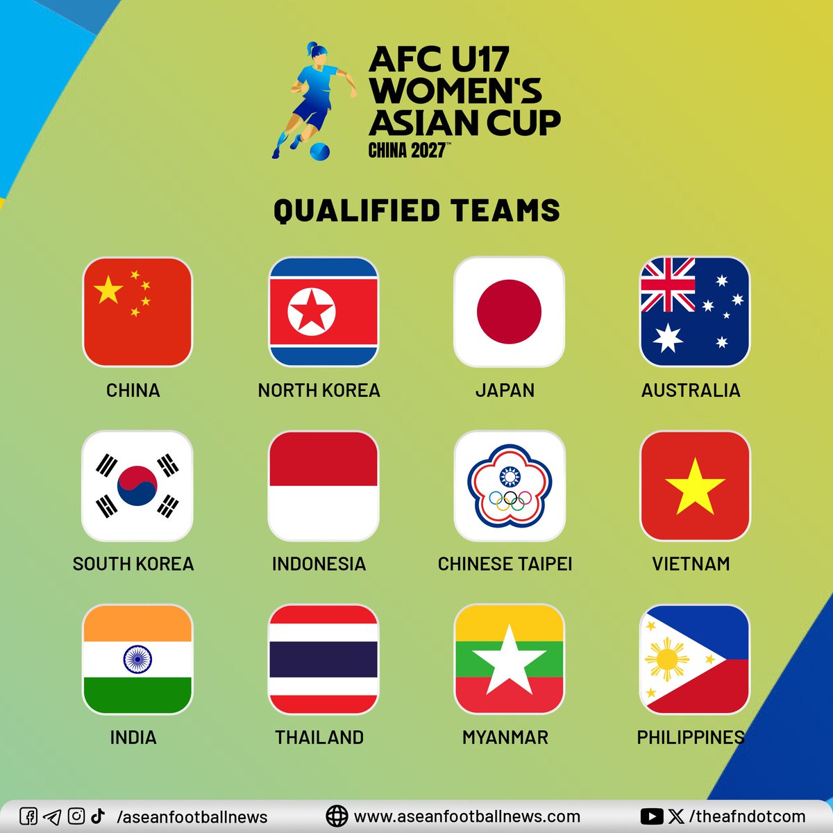 theafndotcom's tweet photo. 🏆 AFC U17 Women’s Asian Cup China 2027 – Qualified Teams
🌏 ALL 12 TEAMS CONFIRMED!

The qualification campaign is complete! Eight group winners join four automatically qualified nations at China 2027.

🔥 FIVE ASEAN NATIONS ARE THROUGH!

🇮🇩 Indonesia, 🇻🇳 Vietnam, 🇹🇭 Thailand, 🇲🇲 Myanmar and 🇵🇭 Philippines have all secured their places in the final tournament!

Congratulations to all 12 qualified teams!
-----
#AFCU17W #U17AWC #China2027 #AsianFootball #ASEANFootball #AFN