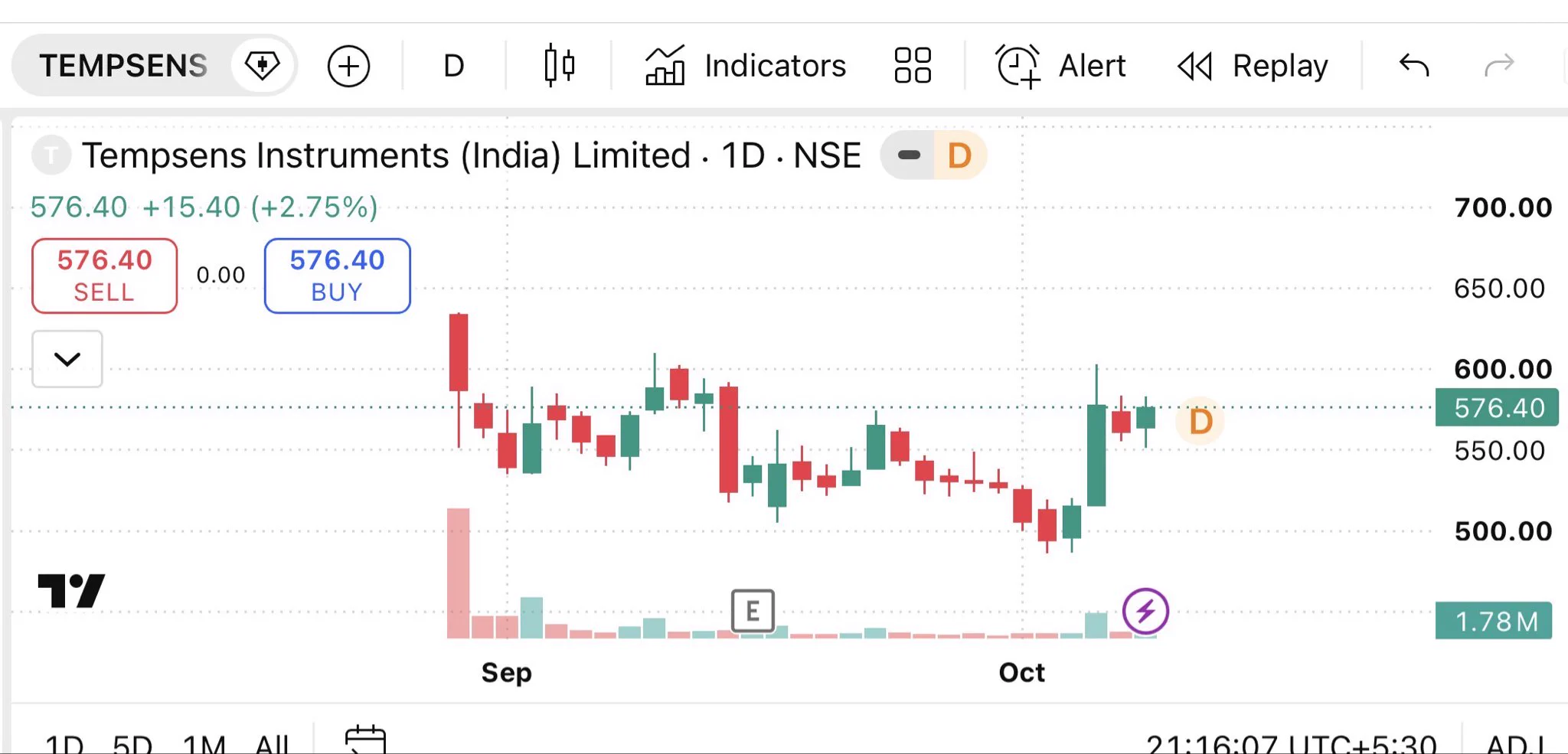 BRstocks&cryptos on X: 