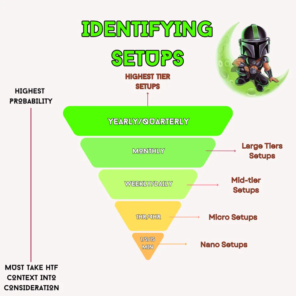 MANDO TRADING on X: 
