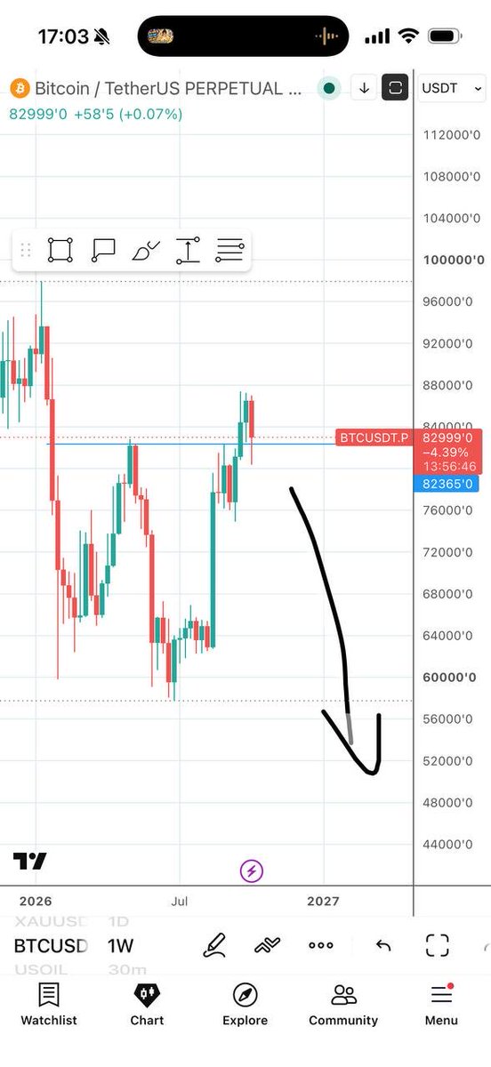 dragon_x1102's tweet photo. @Cointelegraph https://t.co/gSNCBQixT4