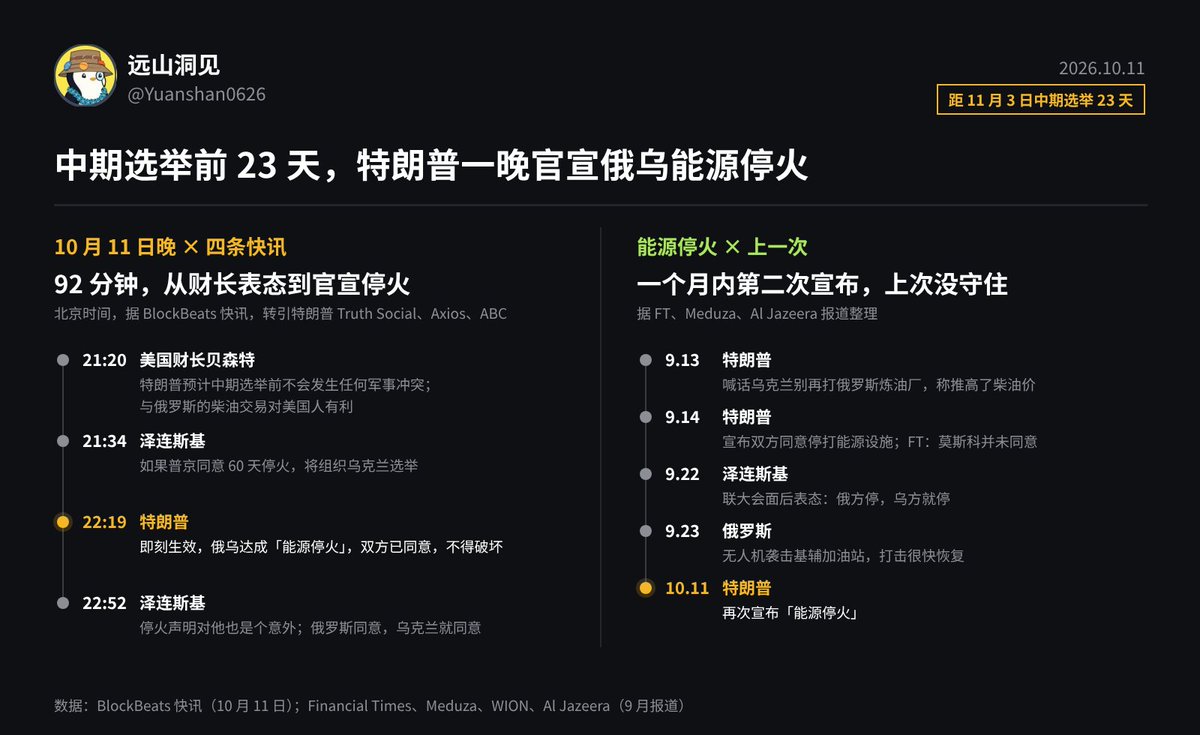 远山洞见 的图片 1