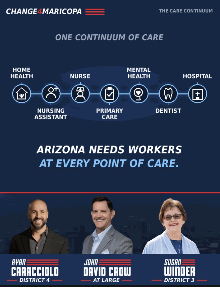 change4maricopa's tweet photo. Maricopa Community Colleges must train these professionals.

Vote for John David Crow for Member at Large, Ryan Caracciolo in District 4, and Susan Winder in District 3 for the Maricopa County Community College Board. https://t.co/p2Rj50ERoX