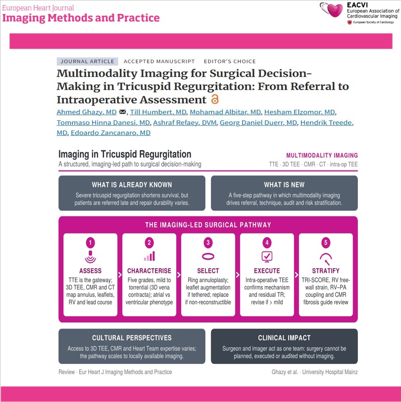EHJIMPEiC's tweet photo. A new state-of-the-art review in the #EHJ-IMP highlights how multimodality imaging can guide the complete management pathway for tricuspid regurgitation—from referral to surgery, transcatheter intervention, and follow-up.
The review outlines the complementary role of:
🔹 Transthoracic echocardiography: initial assessment and disease severity
🔹 3D transesophageal echocardiography: detailed leaflet and annular anatomy
🔹 Cardiac magnetic resonance: reproducible assessment of right ventricular volumes and function
🔹 Cardiac CT: annular geometry, adjacent structures, device leads, and vascular access  
The authors emphasize that treatment decisions should integrate:
✅ Mechanism of tricuspid regurgitation
✅ Annular dilatation and leaflet tethering
✅ Right ventricular function and reserve
✅ Pulmonary hemodynamics
✅ End-organ involvement
✅ Surgical, transcatheter, or surveillance options  
🔗 Read the full review:
https://t.co/iBJIwVQ9wV
@EHJIMPEiC @VikashJaiswalMD
#TricuspidRegurgitation #HeartValveDisease #StructuralHeartDisease #Echocardiography #CardiacMRI #CardiacCT #MultimodalityImaging #CardiacSurgery #TranscatheterTherapy #RightHeartFailure #HeartTeam #Cardiology #CardiovascularImaging #MedicalResearch #PatientCare