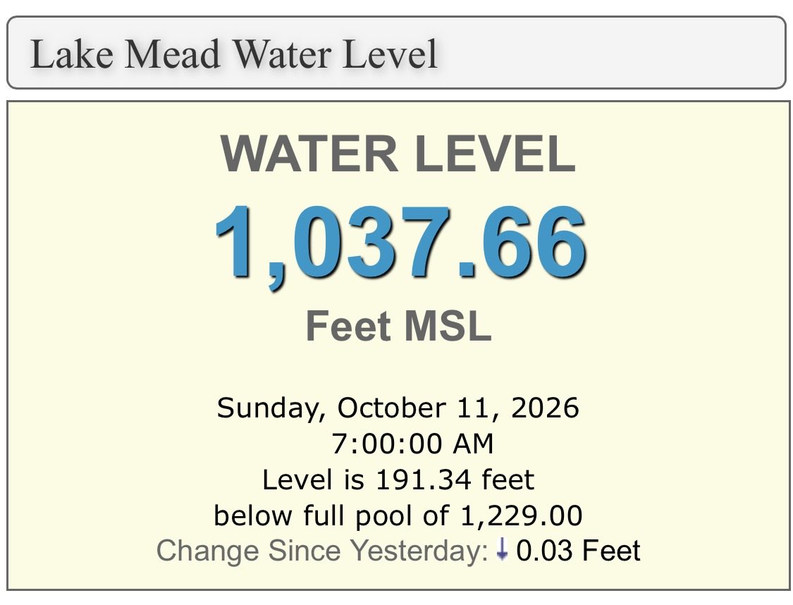 LakeMeadWater's tweet photo. #LakeMead #Drought #ColoradoRiver #HooverDam #LasVegas https://t.co/S9dYPdglAX