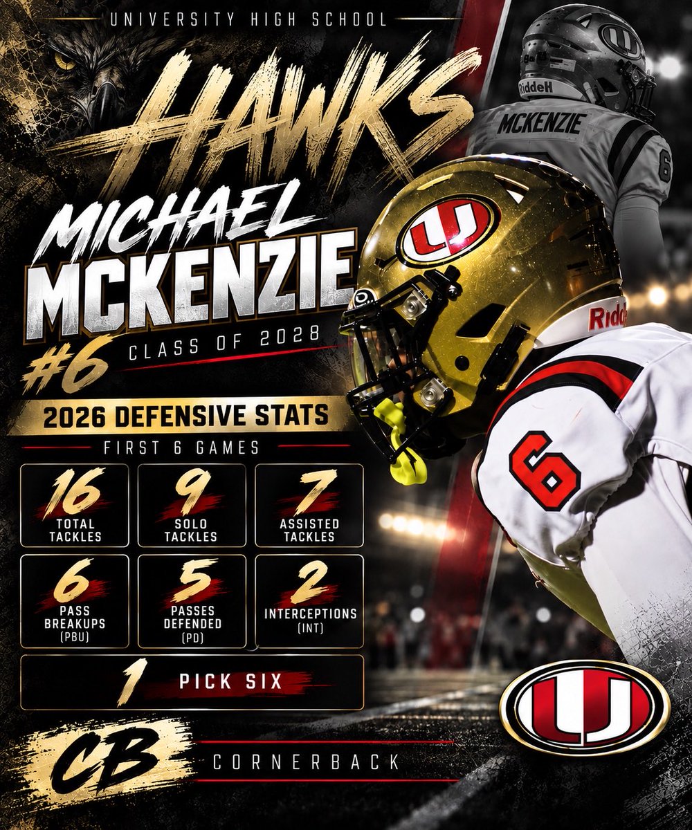 MjMckenzie's tweet photo. 7-0 and still rolling! Here’s a look at my defensive stats through 6 games. A lot more football left to play! #werenotdoneyet🙌🏼
#corner #classof2028 #studentathlete 

@Coach_Lawless @CoachSnyderUHS @uhshawksfb @JakeCasteel @PrepRedzoneWV @CoalfieldsCo @LoganRaber8 @CoachMMcKenzie https://t.co/YZ29AqWcNE