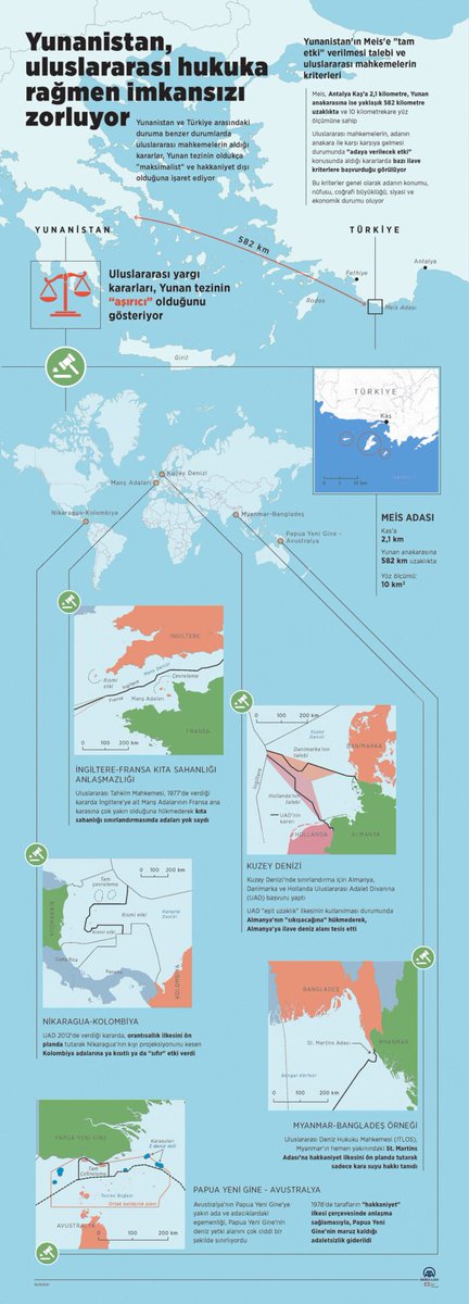 adem_5361's tweet photo. The International Court of Justice (ICJ) and international arbitration tribunals explicitly denied or heavily restricted the continental shelf and Exclusive Economic Zone (EEZ) rights of these islands.

In international maritime law, these landmark cases serve as vital precedents demonstrating that islands do not automatically receive a full maritime zone if it creates an unfair or disproportionate result for a neighboring mainland.

• UK vs. France (1977 Arbitration): The UK argued that the Channel Islands (located right off the coast of France) should have a full continental shelf. The court rejected this and disregarded the islands for the primary boundary line. It "enclaved" them, granting them only a narrow 12-mile territorial sea, thereby preventing them from blocking France's continental shelf.

• Nikaragua vs. Colombia (ICJ 2012): Colombia claimed that its islands, which sit very close to the Nicaraguan mainland, should generate a large maritime zone. The ICJ ruled that giving these islands full weight would severely cut off Nicaragua's natural coastal projection. The court gave the Colombian islands "restricted or zero effect" regarding the continental shelf and EEZ.

• Myanmar vs. Bangladesh (ITLOS): Bangladesh's St. Martin's Island sits directly adjacent to the Myanmar coast. The International Tribunal for the Law of the Sea (ITLOS) ruled that giving this island a full EEZ/continental shelf would be inequitable to Myanmar. Consequently, it was granted only a territorial sea and no broader maritime zones.

• Papua New Guinea vs. Australia (1978 Treaty): Australia owned several islands located extremely close to the coast of Papua New Guinea. Recognizing that giving these islands a full continental shelf would create a massive injustice, a "fairness" (equity) principle was applied to strictly limit their maritime jurisdiction, ensuring Papua New Guinea retained its rightful coastal waters.

The principle of "Equity" consistently overrides the strict literal application of island rights whenever an unfair distortion occurs.Greece is pushing the impossible despite international law, in the conflict between Greece and Türkiye.

Rulings by international courts in similar cases indicate that the Greek position is quite "maximalist" and unfair.