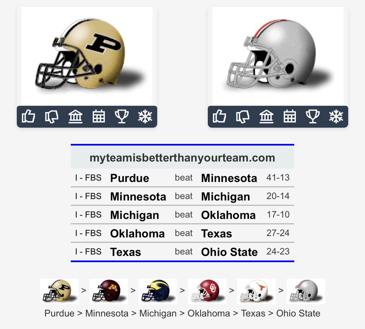 SickosCommittee's tweet photo. The transitive win circles are already getting fun. 

We have Purdue over Ohio State in 5 steps. https://t.co/tgXB6mDnCu