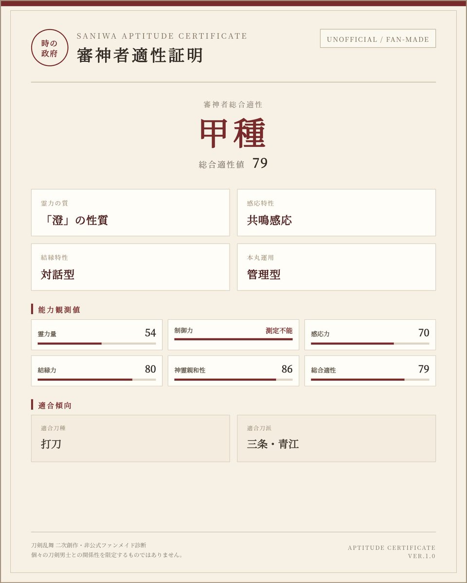 mitotama262's tweet photo. 【刀剣乱舞・非公式ファンメイド】審神者適性診断をしました。

審神者適性：甲種
霊力の質：「澄」の性質
感応特性：共鳴感応
結縁特性：対話型
本丸運用：管理型

#非公式審神者適性診断 https://t.co/Prx9U9bX6f

防御特化ぁ https://t.co/hp1re0fkMU